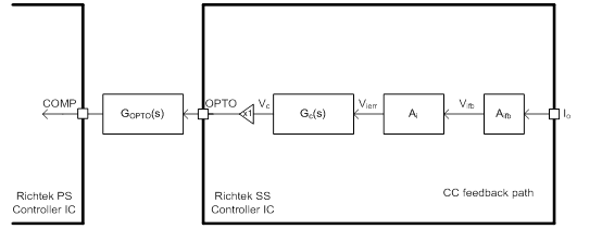 Technical Document Image Preview